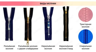 Молнии для одежды купить оптом в интернет магазине | FurTek.ru