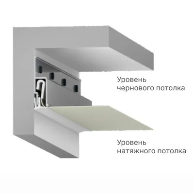 Выбор светильников для натяжного потолка | ЭлектроЦентр