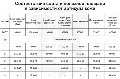 Обложка на паспорт из натуральной кожи PORTE 74438763 купить за 553 ₽ в  интернет-магазине Wildberries