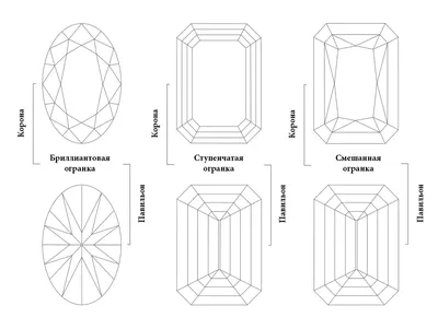Огранка камней: кабошон, сердце, принцесса, бриолет, шар и другие