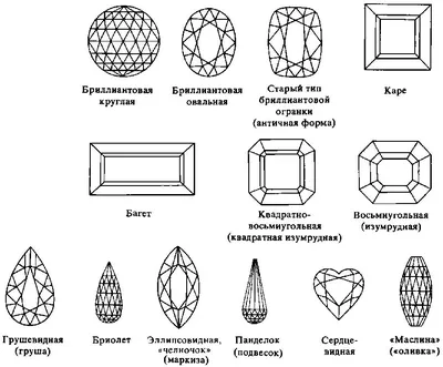 Виды огранки камней Прециоза: название и виды ⋆ ? Сверкающие истории от  preciosa-shop.ru