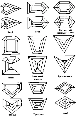 Огранка камней — какие есть виды и формы огранки ювелирных драгоценных  камней