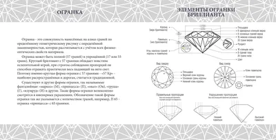 Виды огранки драгоценных камней | Онлайн-журнал ювелирного  интернет-магазина Линии Любви