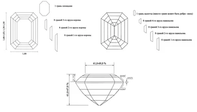 Виды огранки бриллианта – классическая и фантазийные формы – POKROVSKY  Jewelry — Покровский ювелирный завод