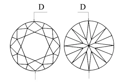 Виды огранки драгоценных камней | Звездный каталог