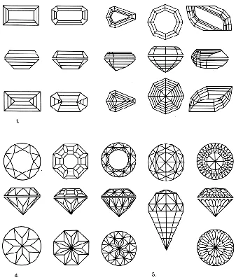 Виды огранок ювелирных камней, новости