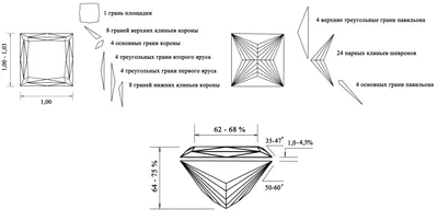 Формы роскоши и красоты: искусство огранки | Ювелирный дом Maxim Demidov