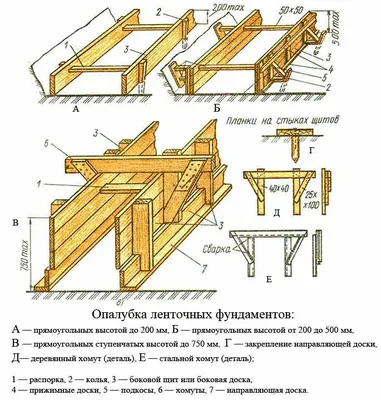 Склад опалубки - компания Сформа