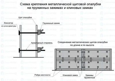 Как правильно сделать опалубку своими руками?