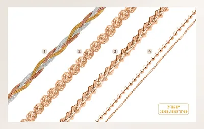Виды плетения цепочек и браслетов