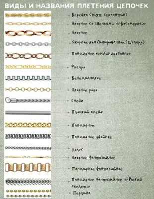 Плетения цепочек - Дизайнерские брендовые обручальные кольца из США