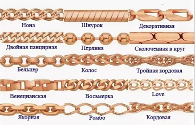 Плетение золотых браслетов: виды плетения браслетов из золота (серебра).