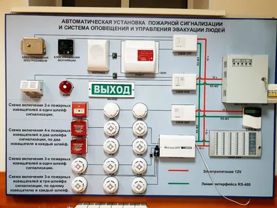 Монтаж пожарных извещателей в Екатеринбурге: цена установки пожарного  извещателя
