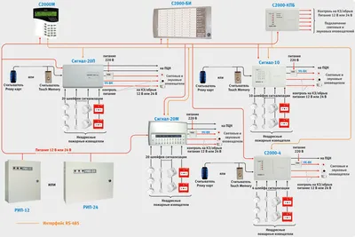 Системы противопожарной сигнализации и автоматизация систем противопожарной  защиты в 2023 году | КадОбмер