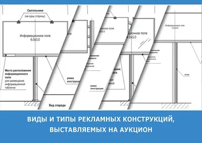 Виды и типы рекламных конструкций, выставляемых на аукцион - МКУ Управление  наружной рекламы и информации, Уфа