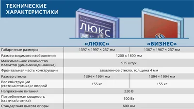 НАРУЖНАЯ РЕКЛАМА в Воронеже - изготовление, монтаж — РА CHARLIE | Чарли