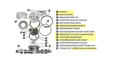 Техническое обслуживание счетчиков воды