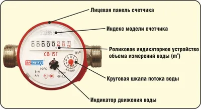 Установка счетчиков воды в Самаре, сколько стоит установка счетчиков на  горячую и холодную воду в Самаре