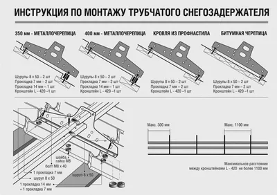 Трубчатые снегозадержатели - Orima