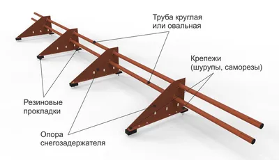 Снегозадержатели для крыши из трубы - завод Железный форт