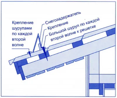 Снегозадержатели на крышу из профлиста: виды, нюансы выбора и монтажа +  пошаговая инструкция, как установить своими руками