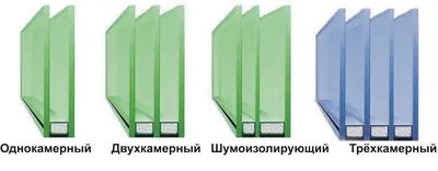 Стеклопакеты. Раздел: Аксессуары для Окон