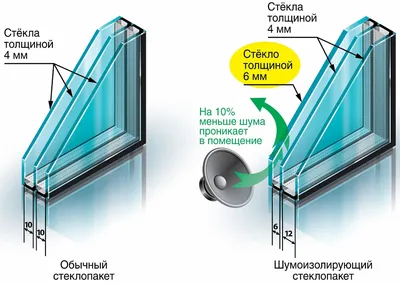 Классификация стекла - статьи компании Технопарк