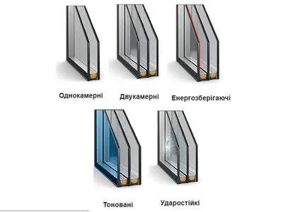 Виды стеклопакетов