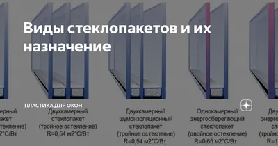 Виды стеклопакетов для пластиковых окон