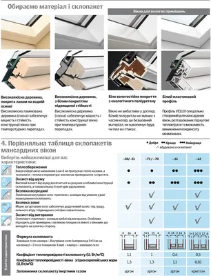 Подробный гайд по выбору пластиковых окон - realplast.kz