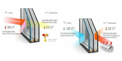 Коричневые пластиковые окна. Без посредников!