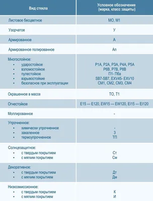 Стеклопакеты: размеры и цены, заказать окна со стеклопакетами в Москве