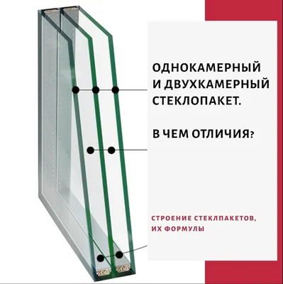 Виды стеклопакетов по количеству камер. Формулы стеклопакетов | Правда Окон  | Дзен