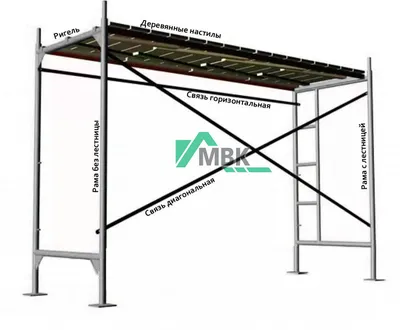 Виды строительных лесов | Завод строительных лесов «СОЮЗ» | Дзен