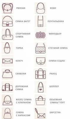 Портмоне 3 в 1 - Милые дамы, хочу Вам расказать кикие виды сумок бывают и  как их применять в повседневной жизни! | Facebook