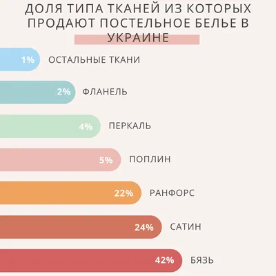 Статья - Ткани для постельного белья