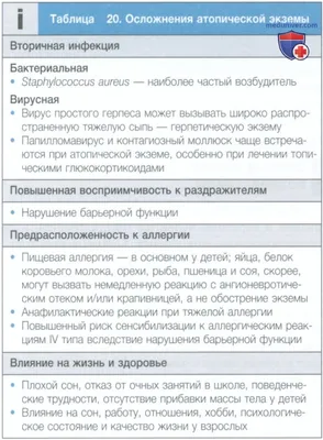 Красные пятна на теле | причины появления пятен на коже, лечение,  диагностика и профилактика