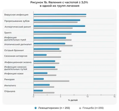 Что может вызвать сыпь — блог медицинского центра ОН Клиник