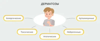 Как определить – бородавка или нет? ✓ Авторские статьи Клиники подологии  Полёт в Москве