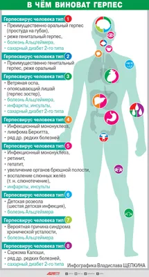 Герпес на теле: лечение и профилактика