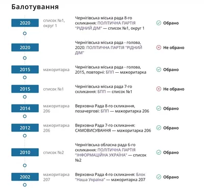 Мы хороним около 40 человек в день – сказал городской глава Чернигова