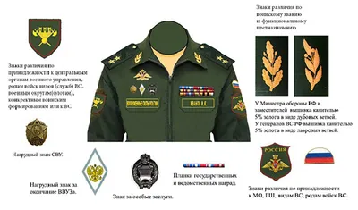 Современная военная форма - Dress Code