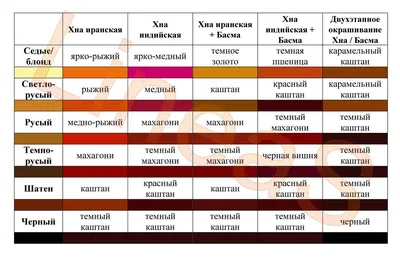 Окрашивание волос хной. Мой опыт + рецепт \"Горький шоколад\" | Отзывы  покупателей | Косметиста