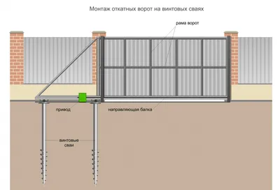 ᐈ Откатные ворота своими руками - «Viking»