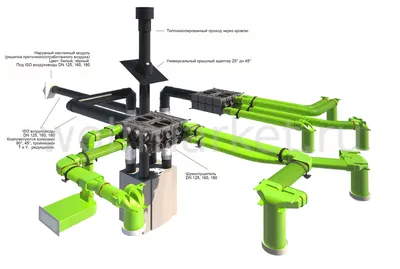 Типы воздуховодов вентиляции
