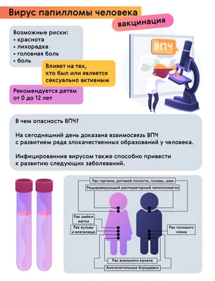 Удаление папиллом лазером в Новосибирске по цене от 500 руб.