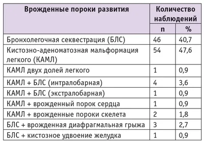 В Алматы врачи спасли новорожденного с пороком сердца