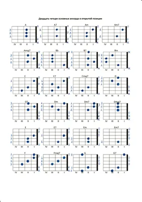 Аккорды: таблица для начинающих на 6-струнной гитаре + таблица аккордов с  дробью