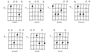Джазовые аккорды на гитаре. Последовательности и обозначения джазовых  аккордов с практическими примерами.