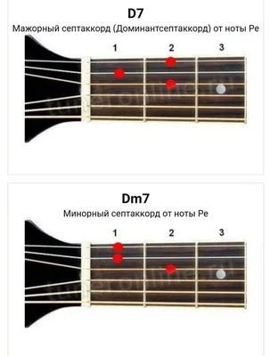Аккорды с баррэ на гитаре: аппликатура основных аккордов